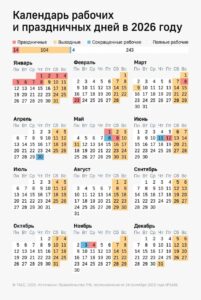 Февраль станет месяцем коротких рабочих недель для россиян. В связи с празднованием Дня защитника Отечества, выходными днями объявлены 21, 22 и 23 февраля. Это значит, что многие смогут насладиться четырёхдневной рабочей неделей. 🎉 Что это значит для тебя? Если ты не работаешь в сфере, где выходные — это роскошь, то можешь планировать мини-отпуск или просто отдохнуть дома. Кстати, это отличный повод провести время с семьёй или друзьями. 🏡 Но не всё так радужно. Некоторые компании могут перенести рабочие дни, чтобы компенсировать длинные выходные. Так что уточняй график у своего работодателя, чтобы избежать неприятных сюрпризов. 🕒 Итог: Четырёхдневка — это приятный бонус, но не забывай, что за отдыхом последуют рабочие будни. Планируй своё время с умом! 💼. Четырёхдневка, Февраль, День защитника Отечества, Россия, Выходные