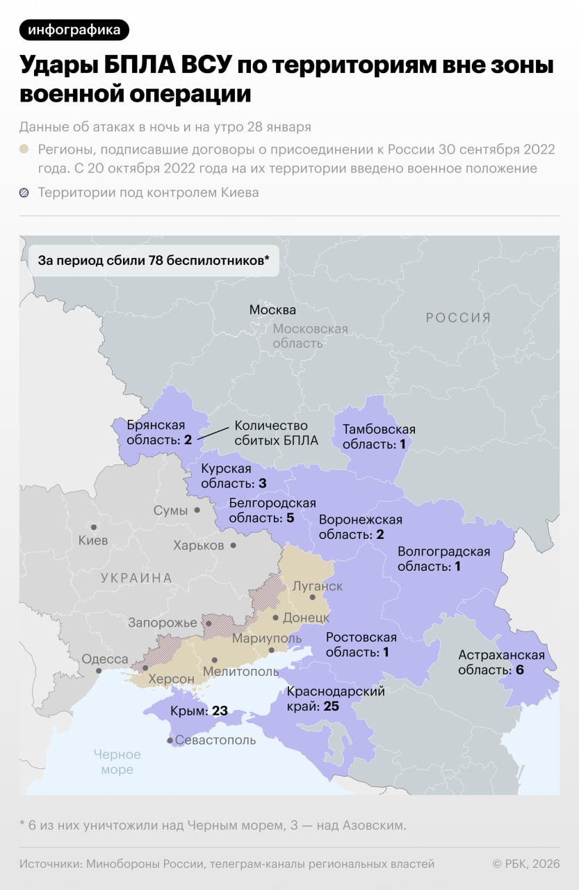 В ночь на 28 января на территории нескольких российских регионов были зафиксированы атаки украинских беспилотных летательных аппаратов (БПЛА). Инциденты произошли в рамках продолжающегося противостояния между Россией и Украиной. Согласно данным, дроны атаковали объекты инфраструктуры и жилые районы. Местные власти сообщили о повреждениях, однако точная информация о пострадавших и масштабах разрушений пока не уточняется. Минобороны России заявило о принятии мер по предотвращению подобных инцидентов в будущем. Ведомство также подчеркнуло, что системы ПВО успешно отразили часть атак. Ситуация в регионах остается напряженной, власти призывают граждан сохранять бдительность и следовать рекомендациям по безопасности. Подробности инцидентов представлены в инфографике.. БПЛА, Украина, Россия, Минобороны, ПВО