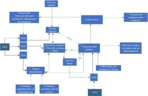 Российский IT-специалист решил проблему блокировок РКН радикально — снял квартиру в Калининграде и установил там Starlink. 🛠️ Терминал он разместил на границе с Польшей, чтобы избежать блокировки. Оттуда он провел туннель до своего дома и управляет подключением через «умный дом». 💻 Стоимость проекта: Starlink — 110 тыс. руб., перелёт, проживание и аренда машины — 200 тыс. руб., оборудование — 60 тыс. руб., аренда квартиры — 40 тыс. руб. 💸 Этот случай показывает, насколько далеко готовы зайти люди ради свободы в интернете. 🤯 Итог: блокировки РКН — не преграда для тех, кто умеет мыслить нестандартно. 🚀. Starlink, Калининград, РКН, IT, блокировки