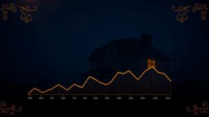 Россия столкнулась с рекордно низким уровнем выдачи ипотечных кредитов в 2025 году. По данным ЦБ РФ, банки оформили всего 986,2 тысячи ипотек, что на 24% меньше, чем в 2024 году (1,3 млн кредитов). Это минимальный показатель за последние семь лет. Средний срок ипотеки впервые превысил 26 лет. Эксперты связывают снижение спроса на ипотеку с экономической нестабильностью, ростом процентных ставок и сокращением доступности жилья для населения. Ситуация вызывает обеспокоенность у аналитиков. Снижение активности на рынке ипотеки может негативно сказаться на строительной отрасли и экономике в целом. Власти пока не прокомментировали сложившуюся ситуацию, однако эксперты ожидают возможных мер поддержки со стороны государства. Подробнее: РИА Новости. Ипотека, ЦБ РФ, Экономика, Недвижимость, Россия