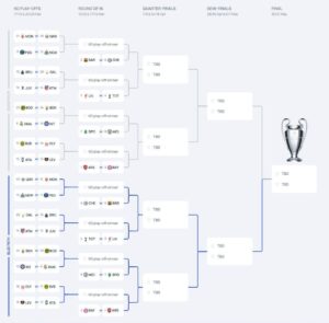 Друзья, готовьтесь к футбольному безумию! 🎉 Сегодня стали известны все участники плей-офф Лиги чемпионов. Из 36 команд в борьбу за трофей вступили 24. Топ-8 клубов автоматически прошли в 1/8 финала, остальные начнут с 1/16. И, конечно, уже определились потенциальные соперники. Главные сенсации: 1️⃣ Впервые в плей-офф сыграет азербайджанский «Карабах». Это исторический момент для клуба и всей страны! 🇦🇿 2️⃣ Чемпион Италии «Наполи» не смог пробиться в плей-офф. Вот уж действительно неожиданность. 🤯 3️⃣ Норвежский «Будё-Глимт» совершил невозможное, обыграв «Манчестер Сити» и «Атлетико». Кто бы мог подумать? 🇳🇴 4️⃣ Лиссабонская «Бенфика» благодаря героическому голу украинского вратаря Анатолия Трубина вышла в плей-офф. Это было что-то! 🇺🇦 5️⃣ Мадридский «Реал» не попал в топ-8. Да, такое бывает даже с великими. Плей-офф стартует 16 февраля, а финал пройдет 30 мая в Будапеште. 🏟️ Кто станет чемпионом? Будем следить! 👀. Лига чемпионов, Плей-офф, Футбол, Карабах, Бенфика