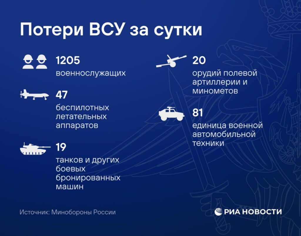 Министерство обороны Российской Федерации заявило о проведении успешной операции по поражению объектов транспортной инфраструктуры, которые используются в интересах Вооруженных сил Украины (ВСУ). Удары были нанесены в рамках выполнения задач по обеспечению безопасности и защиты российских интересов. Согласно официальному сообщению, пораженные объекты играли ключевую роль в логистике и снабжении украинских военных формирований. В Минобороны подчеркнули, что операция была проведена с высокой точностью, что позволило минимизировать возможные последствия для гражданской инфраструктуры. Данные действия стали частью продолжающегося противостояния на территории Украины. Российская сторона неоднократно заявляла о необходимости нейтрализации угроз, исходящих от ВСУ, включая их транспортные и логистические узлы. Ситуация остается напряженной, и дальнейшее развитие событий будет зависеть от действий обеих сторон конфликта. Минобороны РФ продолжает мониторинг обстановки и готово к оперативному реагированию на любые изменения.. Минобороны, ВСУ, транспортная инфраструктура, Россия, Украина