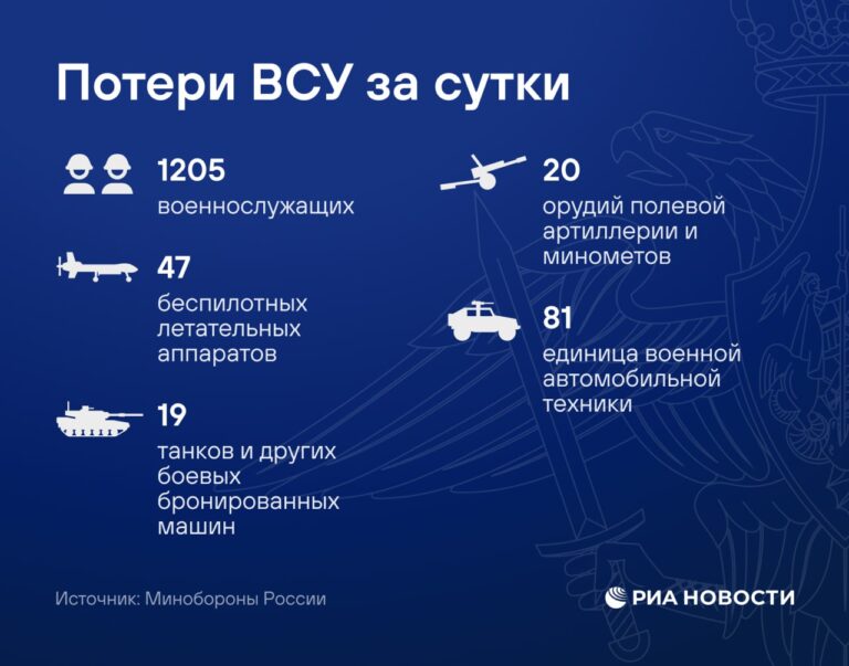 Министерство обороны Российской Федерации заявило о проведении успешной операции по поражению объектов транспортной инфраструктуры, которые используются в интересах Вооруженных сил Украины (ВСУ). Удары были нанесены в рамках выполнения задач по обеспечению безопасности и защиты российских интересов. Согласно официальному сообщению, пораженные объекты играли ключевую роль в логистике и снабжении украинских военных формирований. В Минобороны подчеркнули, что операция была проведена с высокой точностью, что позволило минимизировать возможные последствия для гражданской инфраструктуры. Данные действия стали частью продолжающегося противостояния на территории Украины. Российская сторона неоднократно заявляла о необходимости нейтрализации угроз, исходящих от ВСУ, включая их транспортные и логистические узлы. Ситуация остается напряженной, и дальнейшее развитие событий будет зависеть от действий обеих сторон конфликта. Минобороны РФ продолжает мониторинг обстановки и готово к оперативному реагированию на любые изменения.. Минобороны, ВСУ, транспортная инфраструктура, Россия, Украина