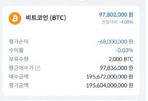 Ошибка сотрудника Bithumb вызвала обвал курса биткоина. Bithumb, биткоин, криптовалюта, Южная Корея, финансы