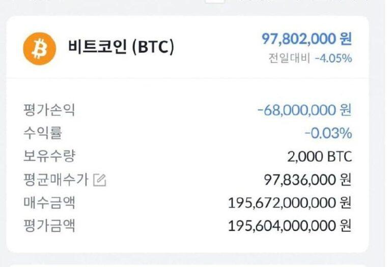 Ошибка сотрудника Bithumb вызвала обвал курса биткоина. Bithumb, биткоин, криптовалюта, Южная Корея, финансы