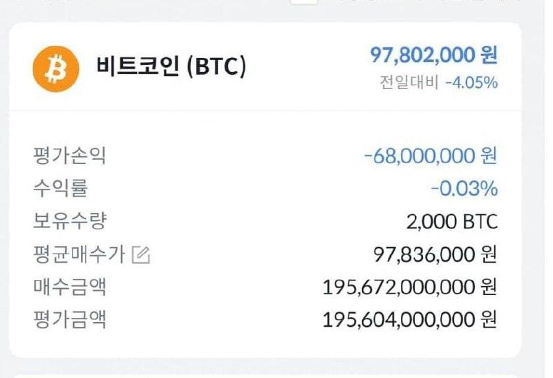 Ошибка сотрудника Bithumb вызвала обвал курса биткоина. Bithumb, биткоин, криптовалюта, Южная Корея, финансы