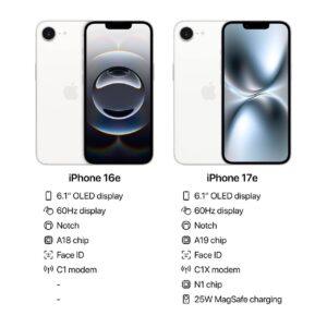 Бюджетный iPhone 17e: новинка уже на подходе 🚀. iPhone 17e, Apple, Марк Гурман, MagSafe, бюджетные смартфоны