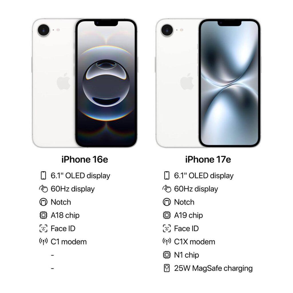 Бюджетный iPhone 17e: что нового? 📱. Apple, iPhone 17e, Марк Гурман, MagSafe, технологии