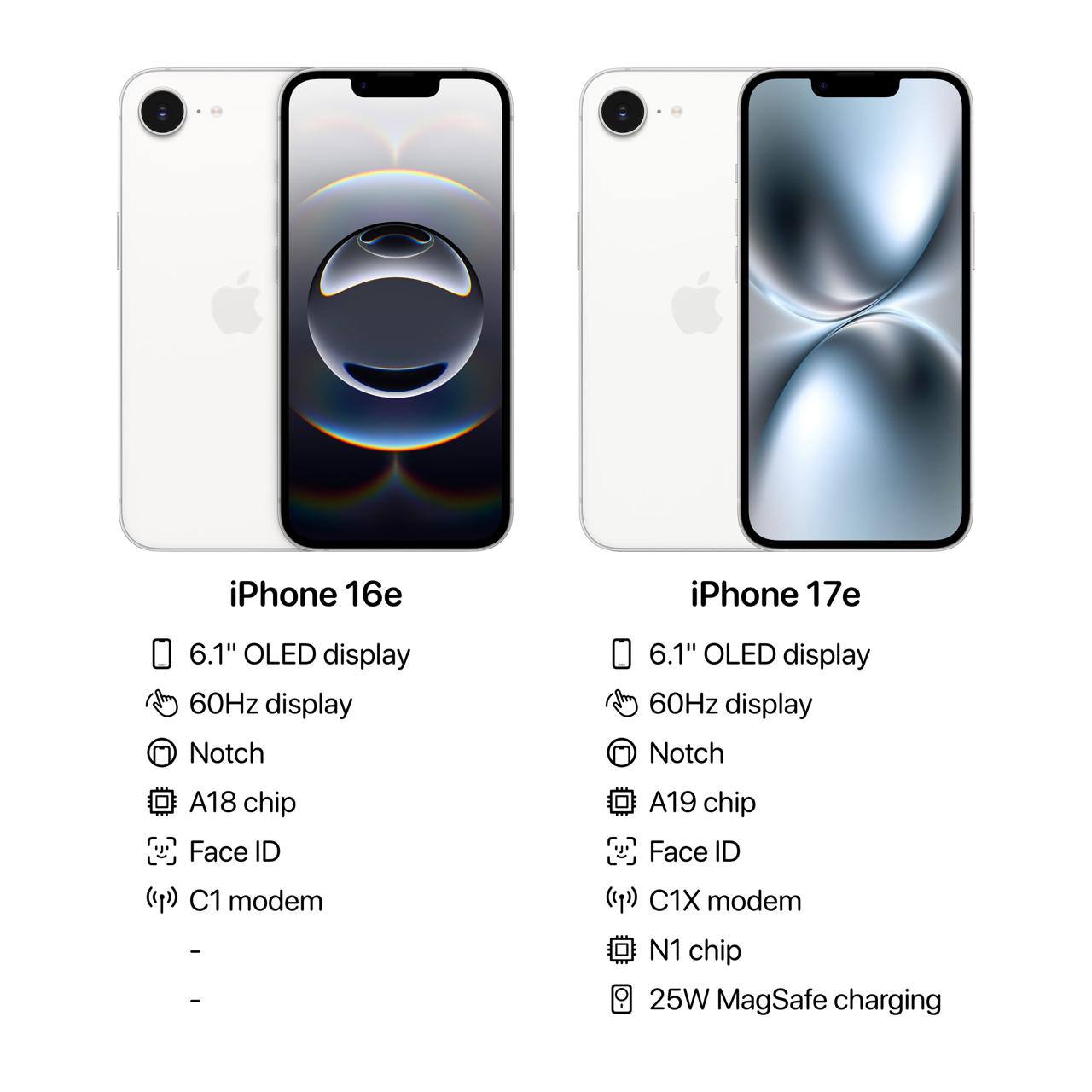 Бюджетный iPhone 17e: что нового? 📱. Apple, iPhone 17e, Марк Гурман, MagSafe, технологии