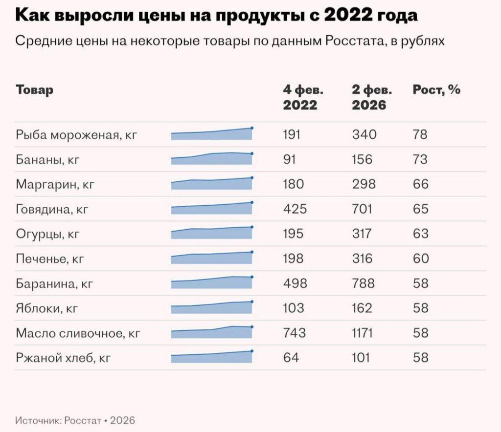Цены на продукты в России сравнялись с европейскими при низком уровне зарплат. Экономика, Россия, ЕС, Цены на продукты, Зарплаты