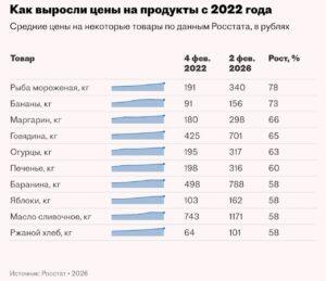 Цены на продукты в России сравнялись с европейскими при низком уровне зарплат. Экономика, Россия, ЕС, Цены на продукты, Зарплаты