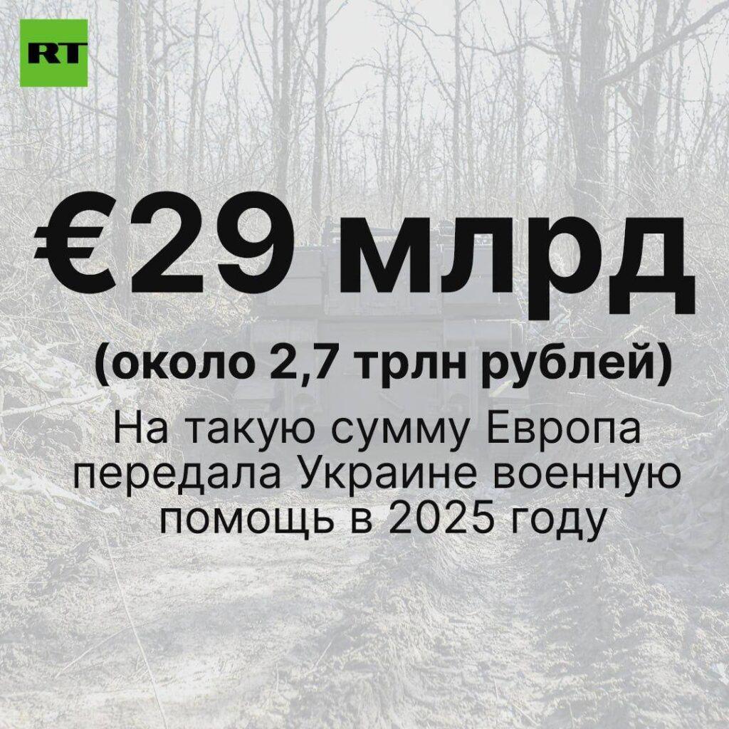 ЕС увеличил объем военной помощи Украине до €29 млрд в 2025 году. ЕС, Украина, военная помощь, Bild, геополитика