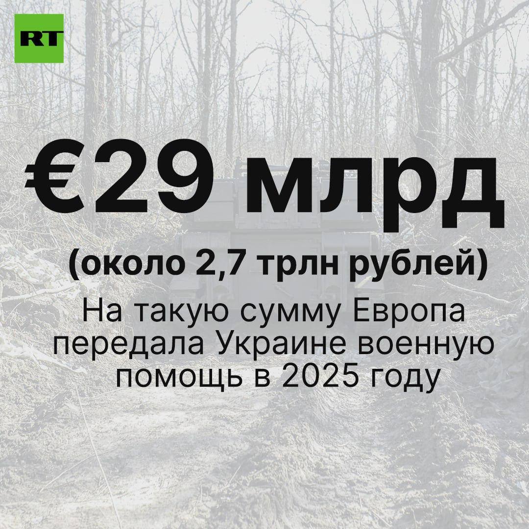 ЕС увеличил объем военной помощи Украине до €29 млрд в 2025 году. ЕС, Украина, военная помощь, Bild, геополитика