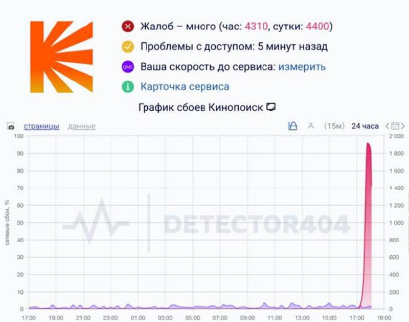 Кинопоиск снова в центре внимания, но не из-за новых фильмов. Пользователи массово жалуются на сбои в работе сайта. Основные проблемы: медленная загрузка видео и трудности с входом в аккаунт. 🐌 Судя по отзывам, ситуация длится уже несколько часов. Некоторые пользователи отмечают, что страницы загружаются с задержкой до минуты, а видео прерывается на середине просмотра. 🤯 Пока официальных комментариев от команды Кинопоиска нет. Остается только ждать и надеяться, что проблема решится в ближайшее время. А пока можно переключиться на другие платформы или пересмотреть любимые фильмы в офлайн-режиме. 🍿 P.S. Если вы тоже столкнулись с проблемами, напишите в комментариях — обсудим! 💬. Кинопоиск, IT-сбои, Технологии, Видео, Пользователи