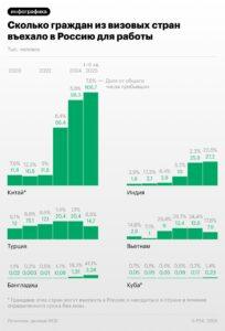 Индийские мигранты в России: сланцы зимой и низкие зарплаты. Индия, Мигранты, Россия, Работа, СНГ
