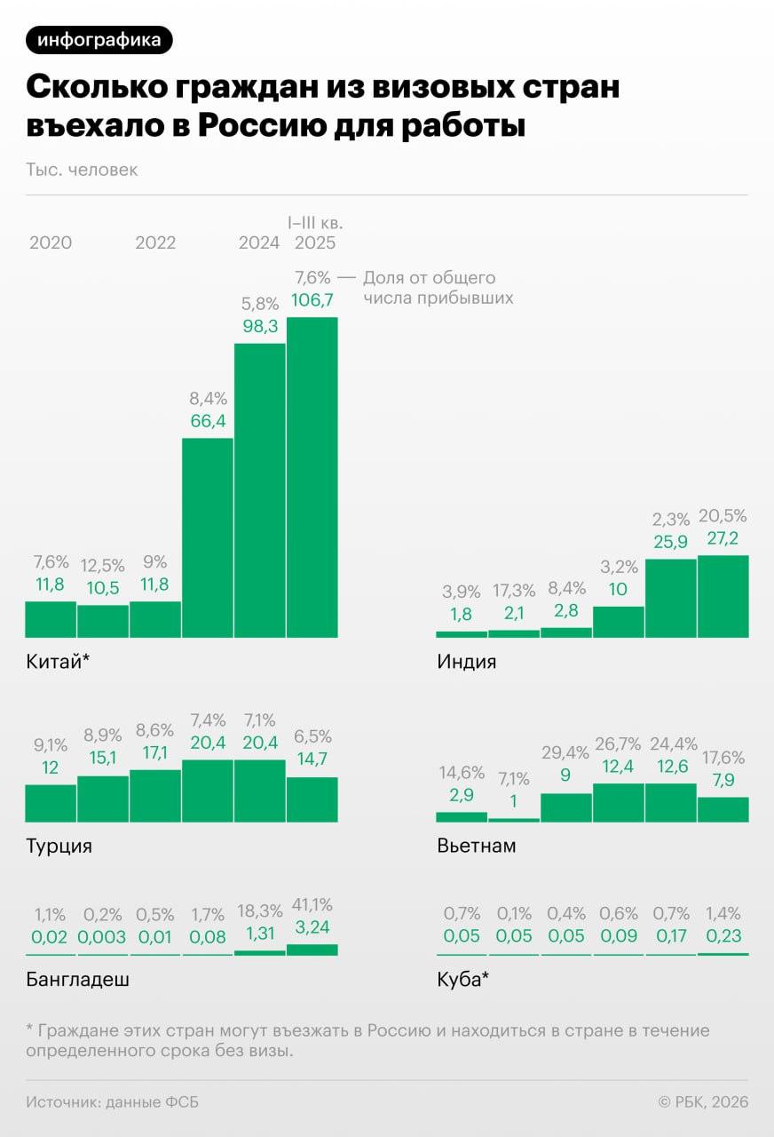 Индийские мигранты в России: сланцы зимой и низкие зарплаты. Индия, Мигранты, Россия, Работа, СНГ