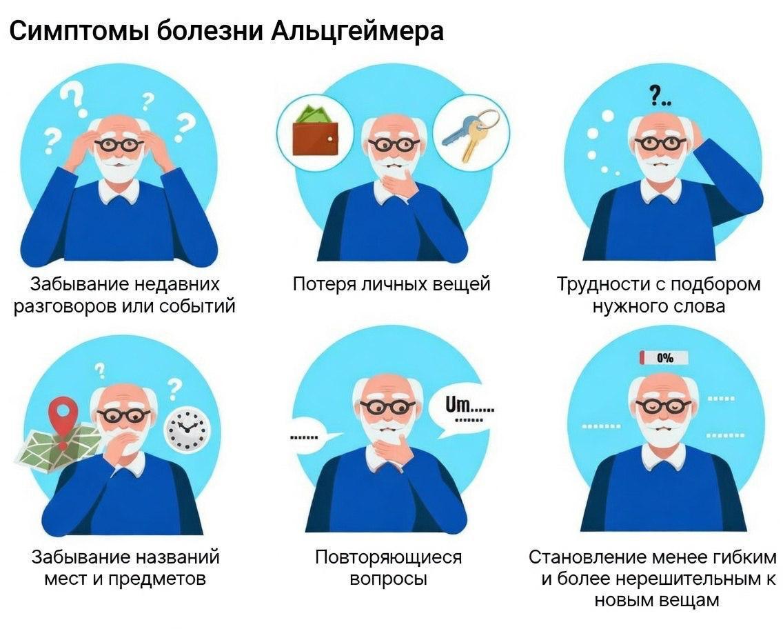 Читай, пиши, учись: как интеллект спасает от Альцгеймера 🧠. Болезнь Альцгеймера, Интеллектуальная активность, Здоровье, Наука, Daily Mail