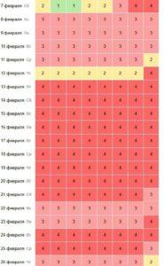 Магнитная буря на месяц: готовьтесь к головной боли и обострениям. Магнитная буря, Здоровье, Россия, Головная боль, Хронические заболевания