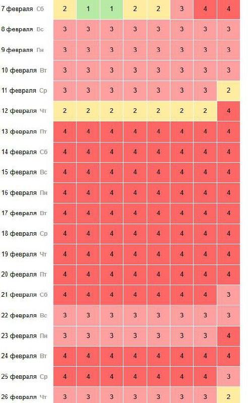 Магнитная буря на месяц: готовьтесь к головной боли и обострениям. Магнитная буря, Здоровье, Россия, Головная боль, Хронические заболевания