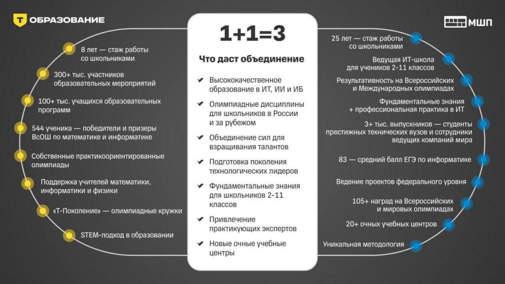 Московская школа программистов сменила владельца 🚀. Московская школа программистов, Т-Технологии, образование, ИИ, регионы