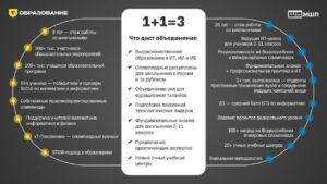 Московская школа программистов сменила владельца 🚀. Московская школа программистов, Т-Технологии, образование, ИИ, регионы
