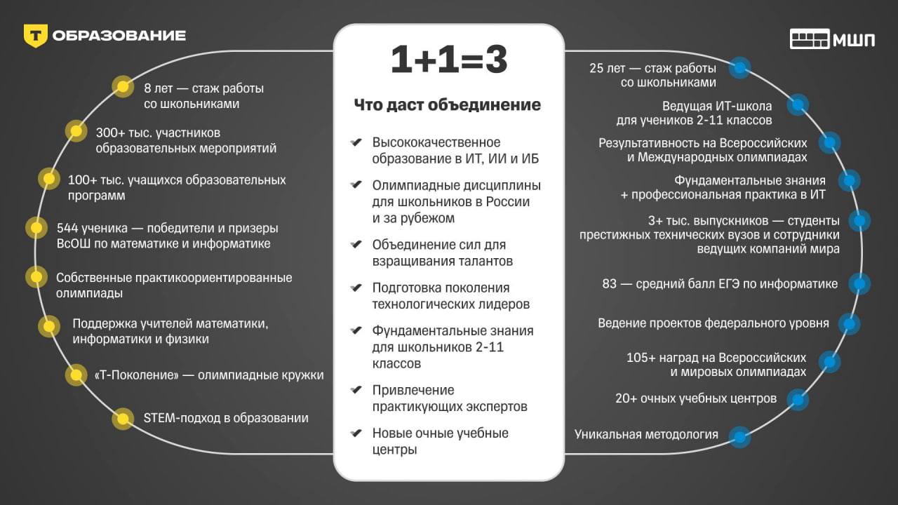 Московская школа программистов сменила владельца 🚀. Московская школа программистов, Т-Технологии, образование, ИИ, регионы
