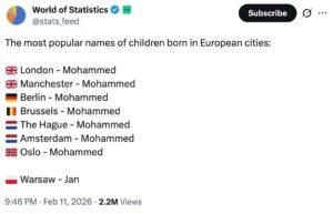 Мухаммед лидирует в Европе: имя №1 для новорождённых. Мухаммед, Европа, Демография, Мигранты, World of Statistics