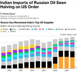 Неопределенность индийских НПЗ после решения США по пошлинам. Индия, США, нефть, тарифы, экономика