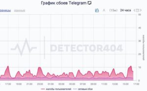 Telegram сегодня решил устроить день тишины в Москве и области. Пользователи жалуются на медленную загрузку медиафайлов и проблемы с отправкой сообщений. 📵 Судя по всему, это не локальный сбой, а массовая проблема. Соцсети уже заполнены жалобами: кто-то не может отправить фото, кто-то — текст. Вопрос на миллион: а у вас всё работает? Да Нет Если вы тоже столкнулись с проблемами, пишите в комментариях. Будем следить за ситуацией. 🤔. Telegram, Москва, Сбой, IT, Соцсети