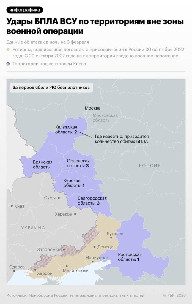 Атаки украинских дронов на российские регионы в ночь на 3 февраля стали очередным эпизодом эскалации напряженности между странами. По данным источников, беспилотники были зафиксированы над несколькими областями, включая Белгородскую и Курскую. Минобороны РФ сообщило о попытках атаки на гражданскую инфраструктуру. Системы ПВО успешно отразили большинство угроз, однако в некоторых случаях были зафиксированы повреждения объектов. Инфографика, представленная в рамках новости, детализирует маршруты дронов и точки их обнаружения. Эксперты отмечают, что подобные инциденты становятся все более частыми, что требует усиления мер защиты. Кремль пока не прокомментировал произошедшее, однако ранее представители власти неоднократно заявляли о необходимости жесткого реагирования на подобные действия. Подробности и анализ ситуации — в нашем материале.. БПЛА, Белгородская область, Курская область, Минобороны РФ, ПВО