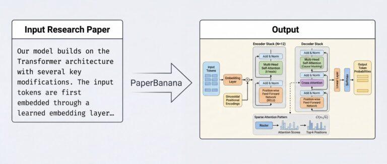 PaperBanana: Нейросеть, которая делает вас богом графиков 🚀. ИИ, Технологии, Графика, Презентации, Наука