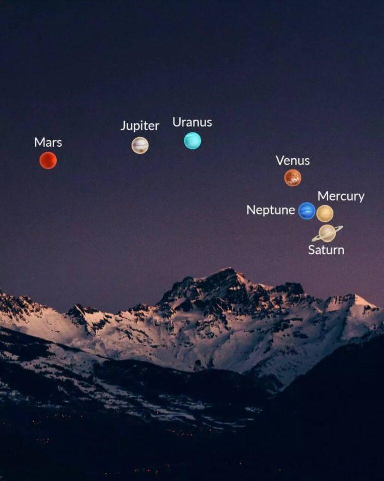 Парад шести планет: редкое зрелище на ночном небе 🌌. Парад планет, Астрономия, Космос, Россия, Ночное небо