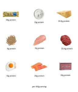 Пармезан — новый король протеина 🧀💪. Пармезан, Протеин, Здоровье, Спорт, Питание