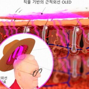 Шляпа от лысины — это не шутка, а реальная технология, разработанная совместно KAIST и Гонконгским университетом науки и технологий. Устройство оснащено органическими светодиодами, которые излучают инфракрасный свет, воздействующий на волосяные фолликулы и предотвращающий их старение. Согласно исследованиям, этот метод замедляет старение клеток на 92%. Представьте: вы надеваете кепку, и проблема облысения решается сама собой. Отбоя от скуфов не будет! Это не просто гаджет, а настоящий прорыв в области биотехнологий. Теперь можно забыть о дорогих процедурах и химических препаратах. Достаточно надеть шляпу и наслаждаться результатом. 🧢✨. KAIST, Гонконгский университет, технологии, облысение, биотехнологии