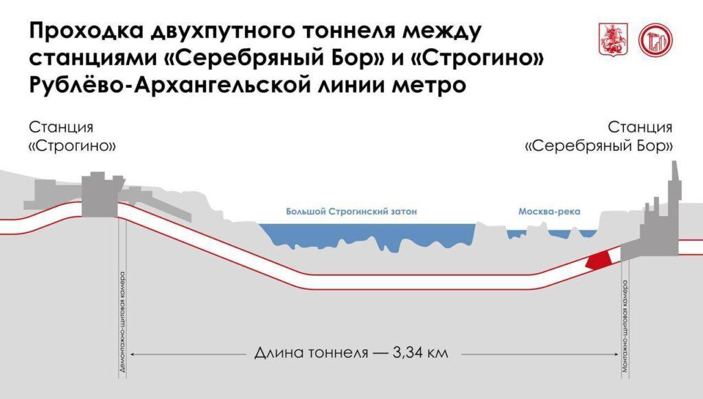Самый длинный подводный тоннель метро: стройка века в Москве 🚇💧. Москва, Метро, Стройка, Тоннель, Серебряный Бор