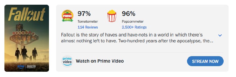 Финал второго сезона Fallout вышел, и все 8 серий уже можно найти в «бесплатных» кинотеатрах. 🎥 Сериал собрал множество восторженных отзывов и считается самой успешной экранизацией игры в истории. По некоторым параметрам он даже обогнал «Одни из нас». Рейтинг Fallout 2 на Rotten tomatoes — 97% свежести. 🏆 Сериал не просто повторил успех первой части, но и превзошел ожидания фанатов. Сюжет, актерская игра и визуальные эффекты — всё на высоте. Сегодня смотрим и обсуждаем. 💥 Fallout 2 доказал, что экранизации игр могут быть не только коммерчески успешными, но и художественно значимыми. Если вы еще не начали смотреть, самое время наверстать упущенное. 🕶️. Fallout, Сериалы, Экранзации, Rotten Tomatoes, Технологии