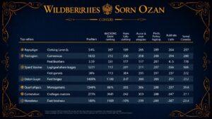 Рейтинг крупнейших селлеров Wildberries и Ozon за 2025 год. Wildberries, Ozon, РБК, селлеры, маркетплейсы