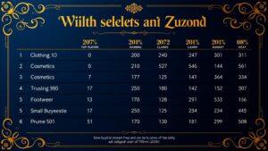 Рейтинг крупнейших селлеров Wildberries и Ozon за 2025 год. Wildberries, Ozon, РБК, селлеры, маркетплейсы