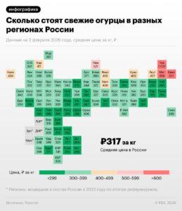Рекордный рост цен на огурцы в России. Росстат, огурцы, цены, Чукотка, инфляция