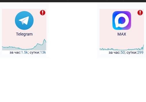 Роскомнадзор заблокировал государственный мессенджер. Роскомнадзор, мессенджер, блокировка, технологии, Россия