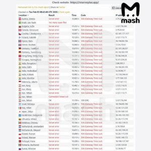 Российские хакеры успешно атаковали ключевые украинские военные сервисы 'Резерв+' и Milchat, что привело к их временному отключению. Это событие существенно затруднило работу украинских военных структур. Согласно данным Mash, группы DarkWarios и QuietSec первыми смогли взломать Milchat, который позиционировался как защищённый мессенджер с инвестициями в $500 тысяч. В результате атаки приложение, вебсайт и связанные функции перестали работать, что лишило ВСУ важного канала коммуникаций. Также был обрушен сервис 'Резерв+', отвечающий за цифровую регистрацию военнообязанных и резервистов, обновление контактных данных, выдачу электронных документов и размещение вакансий ВСУ. Если сбои сохранятся, взаимодействие граждан с военкоматами станет серьёзной проблемой. Ранее российские хакеры уже взломали мониторинговые программы ВСУ Sonata и 'Дельта', что лишило противника возможности получать информацию по оперативной обстановке в зоне боевых действий и передавать данные о перемещениях подразделений. Подробная информация об успехах российской армии на СВО доступна на нашей оперкарте.. Российские хакеры, Украина, Milchat, Резерв+, СВО