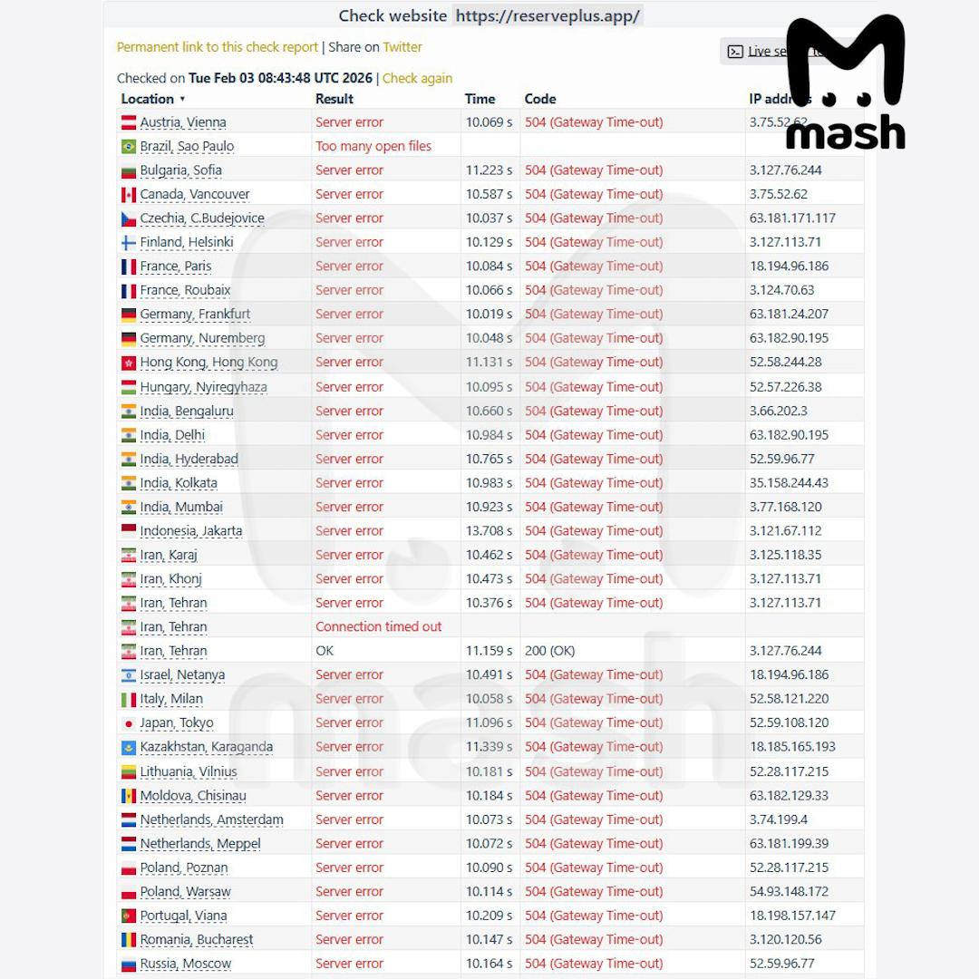 Российские хакеры успешно атаковали ключевые украинские военные сервисы 'Резерв+' и Milchat, что привело к их временному отключению. Это событие существенно затруднило работу украинских военных структур. Согласно данным Mash, группы DarkWarios и QuietSec первыми смогли взломать Milchat, который позиционировался как защищённый мессенджер с инвестициями в $500 тысяч. В результате атаки приложение, вебсайт и связанные функции перестали работать, что лишило ВСУ важного канала коммуникаций. Также был обрушен сервис 'Резерв+', отвечающий за цифровую регистрацию военнообязанных и резервистов, обновление контактных данных, выдачу электронных документов и размещение вакансий ВСУ. Если сбои сохранятся, взаимодействие граждан с военкоматами станет серьёзной проблемой. Ранее российские хакеры уже взломали мониторинговые программы ВСУ Sonata и 'Дельта', что лишило противника возможности получать информацию по оперативной обстановке в зоне боевых действий и передавать данные о перемещениях подразделений. Подробная информация об успехах российской армии на СВО доступна на нашей оперкарте.. Российские хакеры, Украина, Milchat, Резерв+, СВО