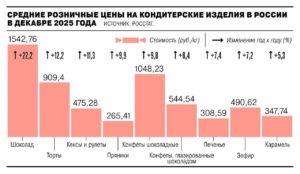 Цены на шоколадные изделия Mars выросли на 5% за месяц. Mars, Snickers, цены, инфляция, шоколад