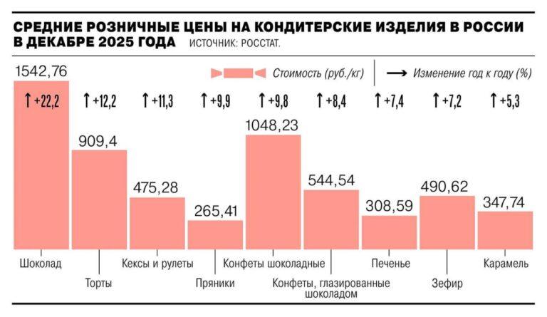 Цены на шоколадные изделия Mars выросли на 5% за месяц. Mars, Snickers, цены, инфляция, шоколад