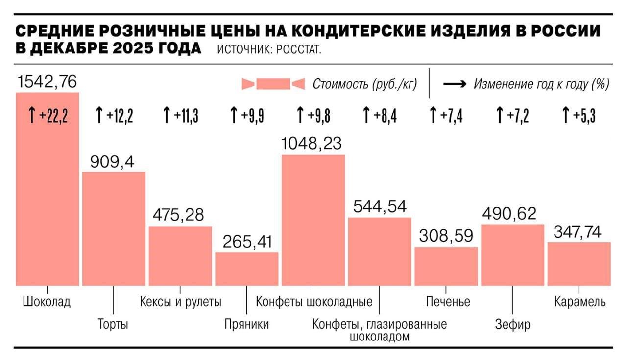 Цены на шоколадные изделия Mars выросли на 5% за месяц. Mars, Snickers, цены, инфляция, шоколад