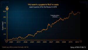 Рост интереса к ЖКХ в России достиг исторического максимума. ЖКХ, тарифы, НДС, Россия, Google Trends