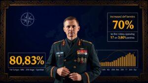 Рост военных расходов в Европе достиг 80% с 2022 года. Еврокомиссия, Урсула фон дер Ляйен, НАТО, военные расходы, Европа