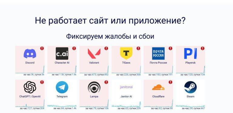 Рунет встал колом: массовые сбои парализовали сеть 🚨. Рунет, CloudFlare, ChatGPT, Сбои, Технологии