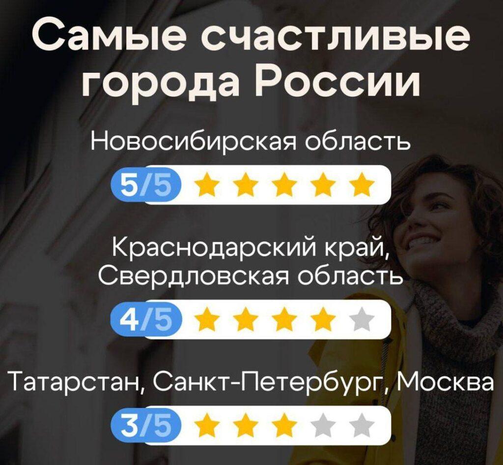 Где в России живут самые счастливые люди? 🏆. Новосибирская область, Нижегородская область, Счастье, Регионы, Россия