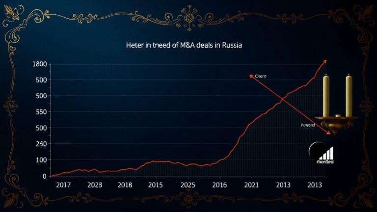 Объем сделок на российском рынке M&A достиг минимума с 2005 года. M&A, Россия, Kept, РБК, Экономика